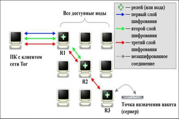 Кракен онион kraken014 com